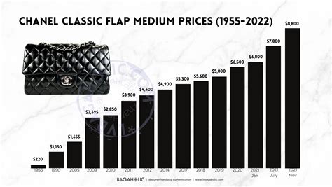 chanel price comparison|Chanel tote bag price 2023.